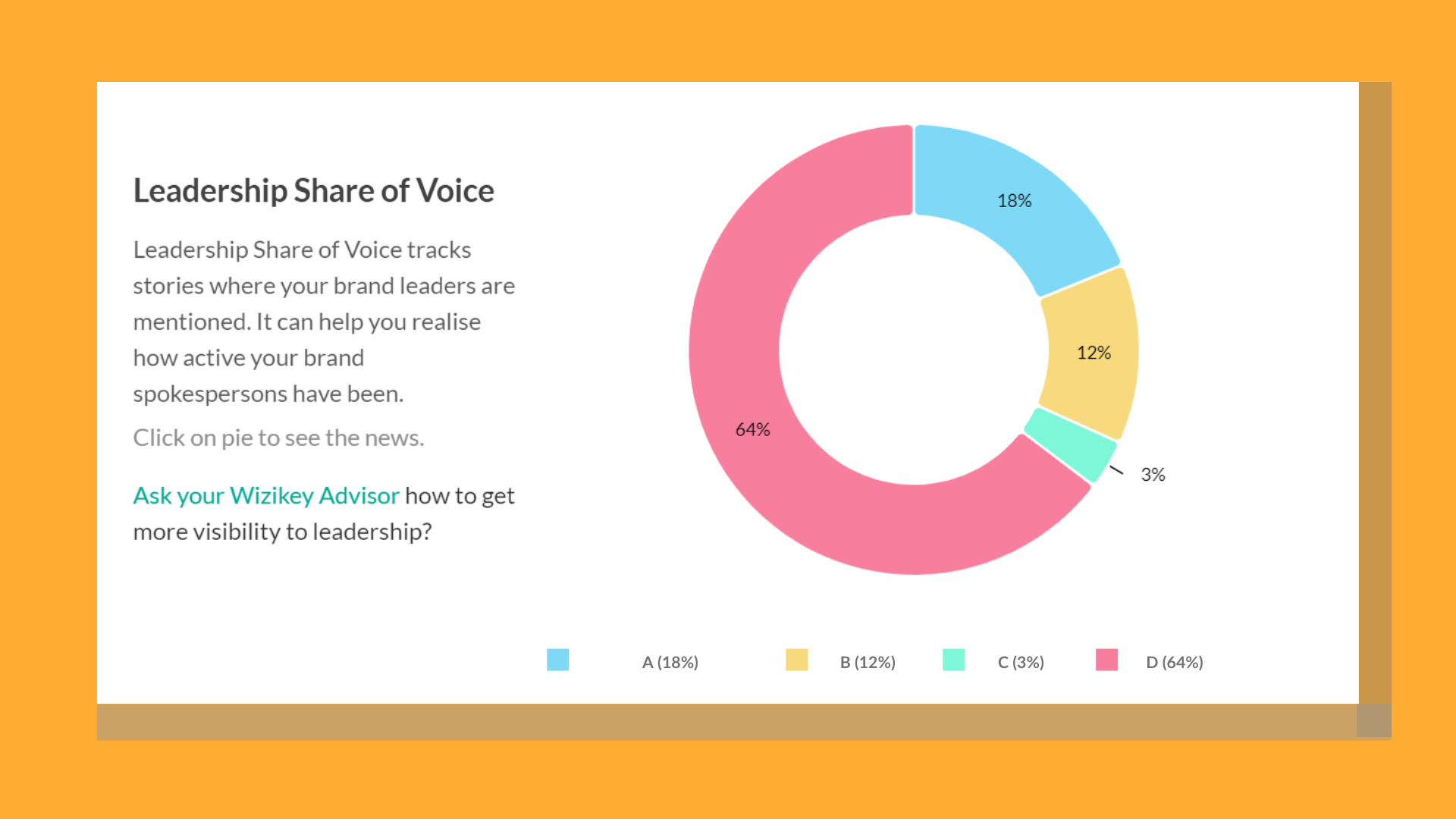 Leadership share of voice