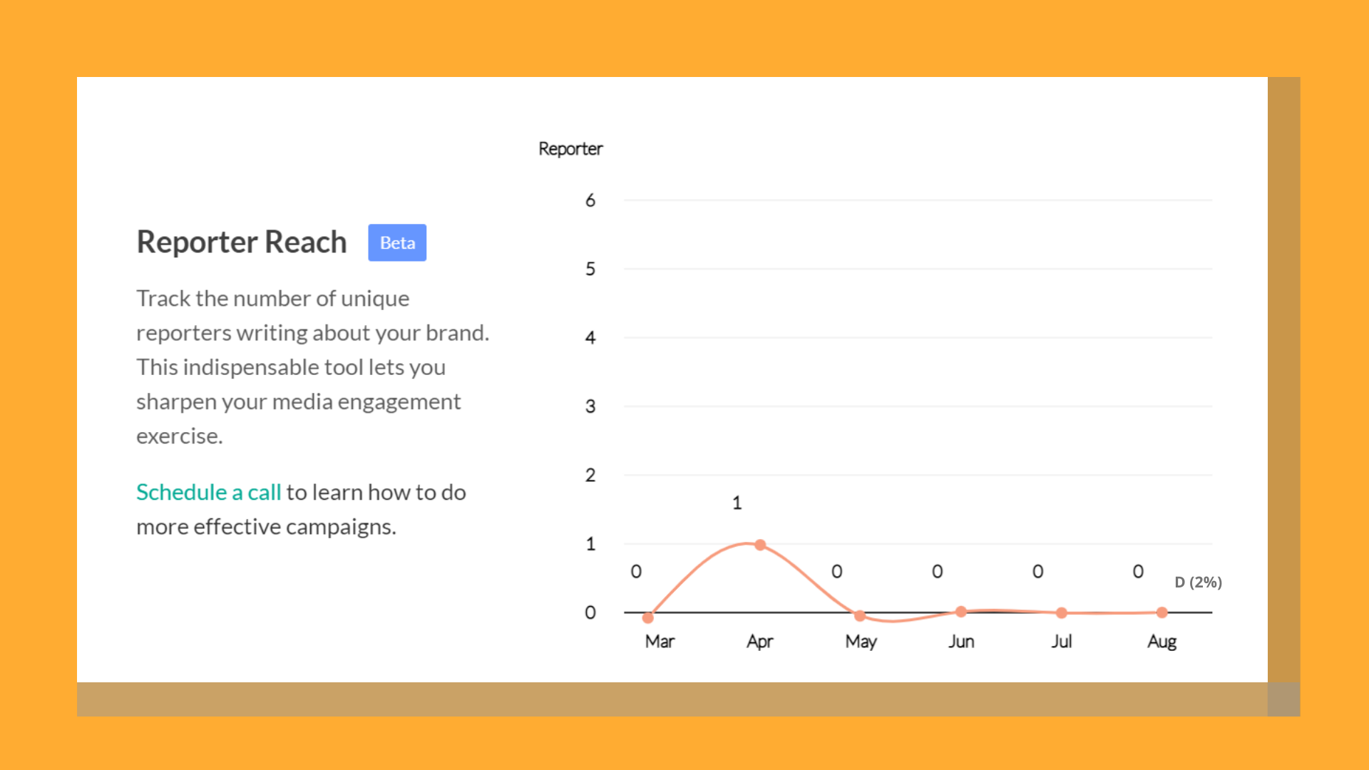 Reporter's reach metric