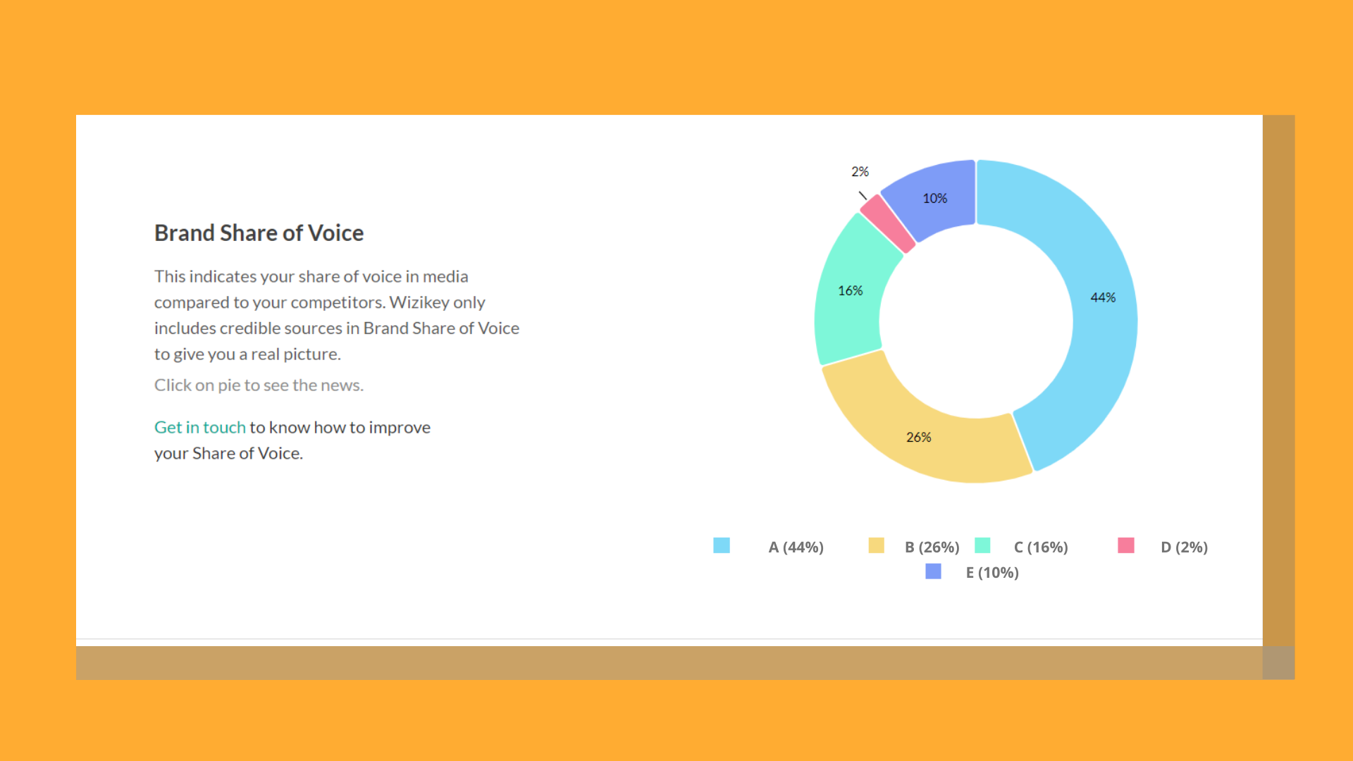 Brand Share of Voice (SOV)