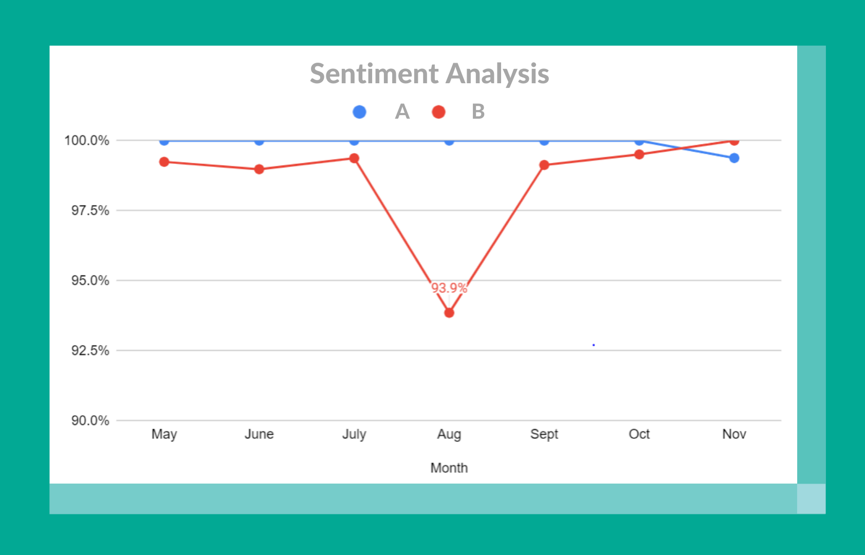 Sentiment Analysis