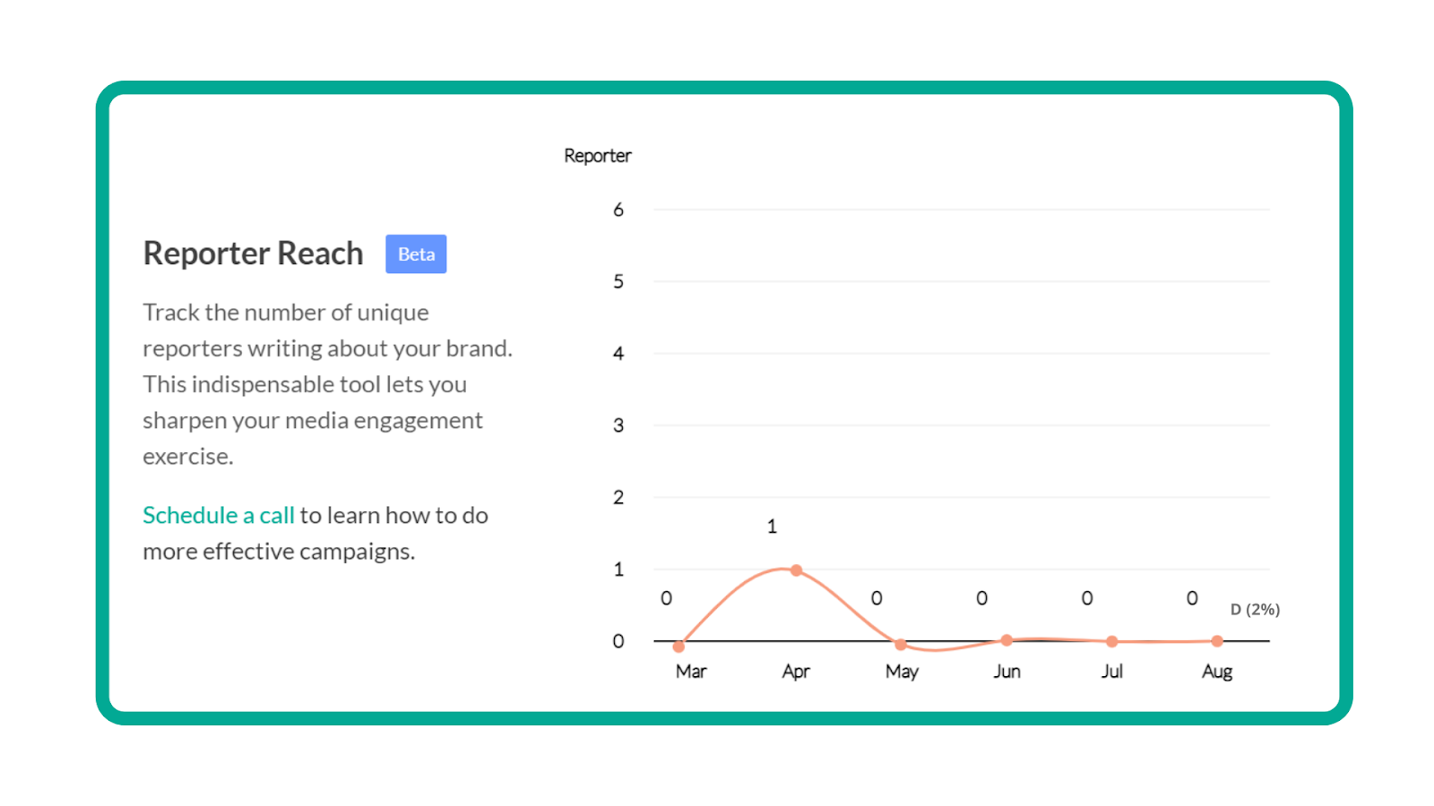 Reporter reach - a key media monitoring metrics 