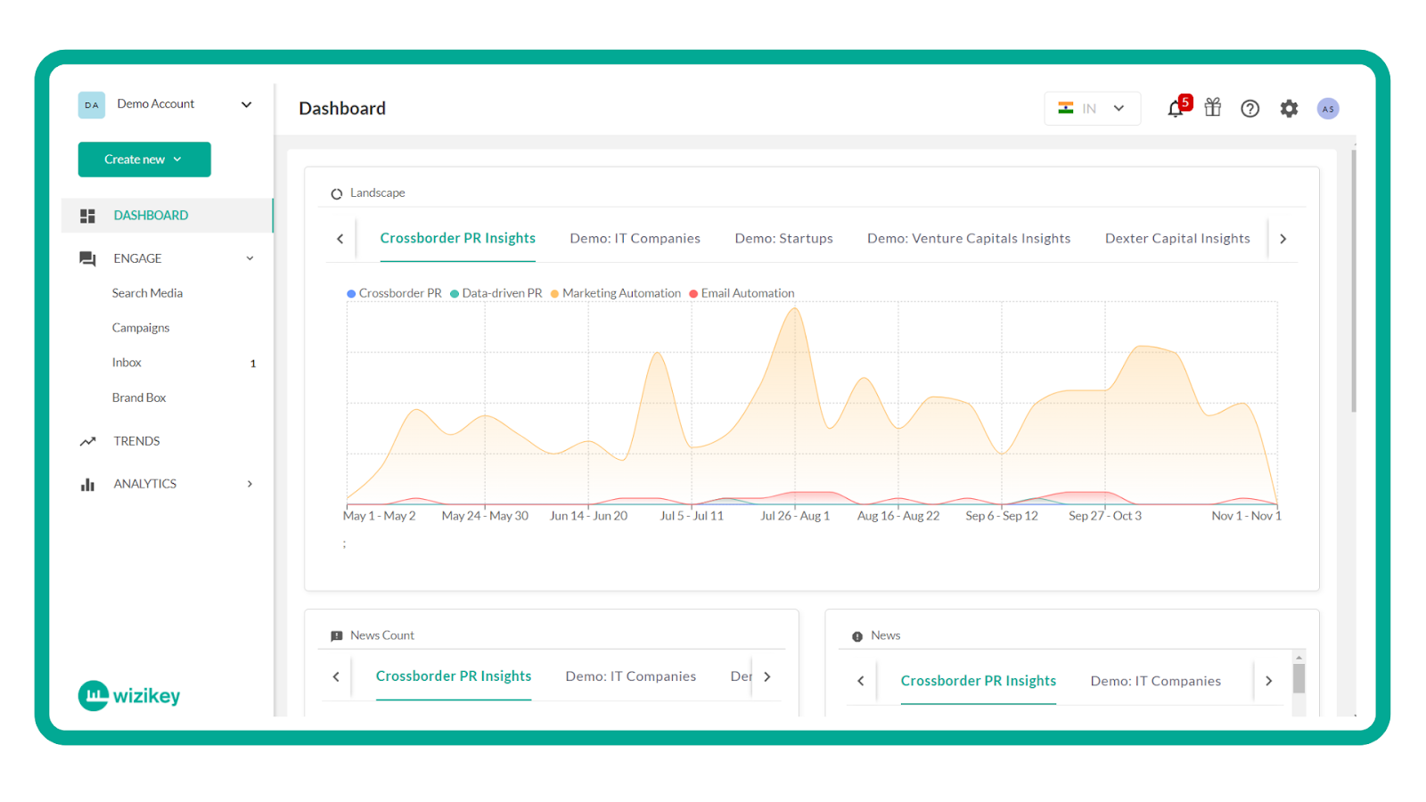 Media Monitoring Dashboard - Wizikey