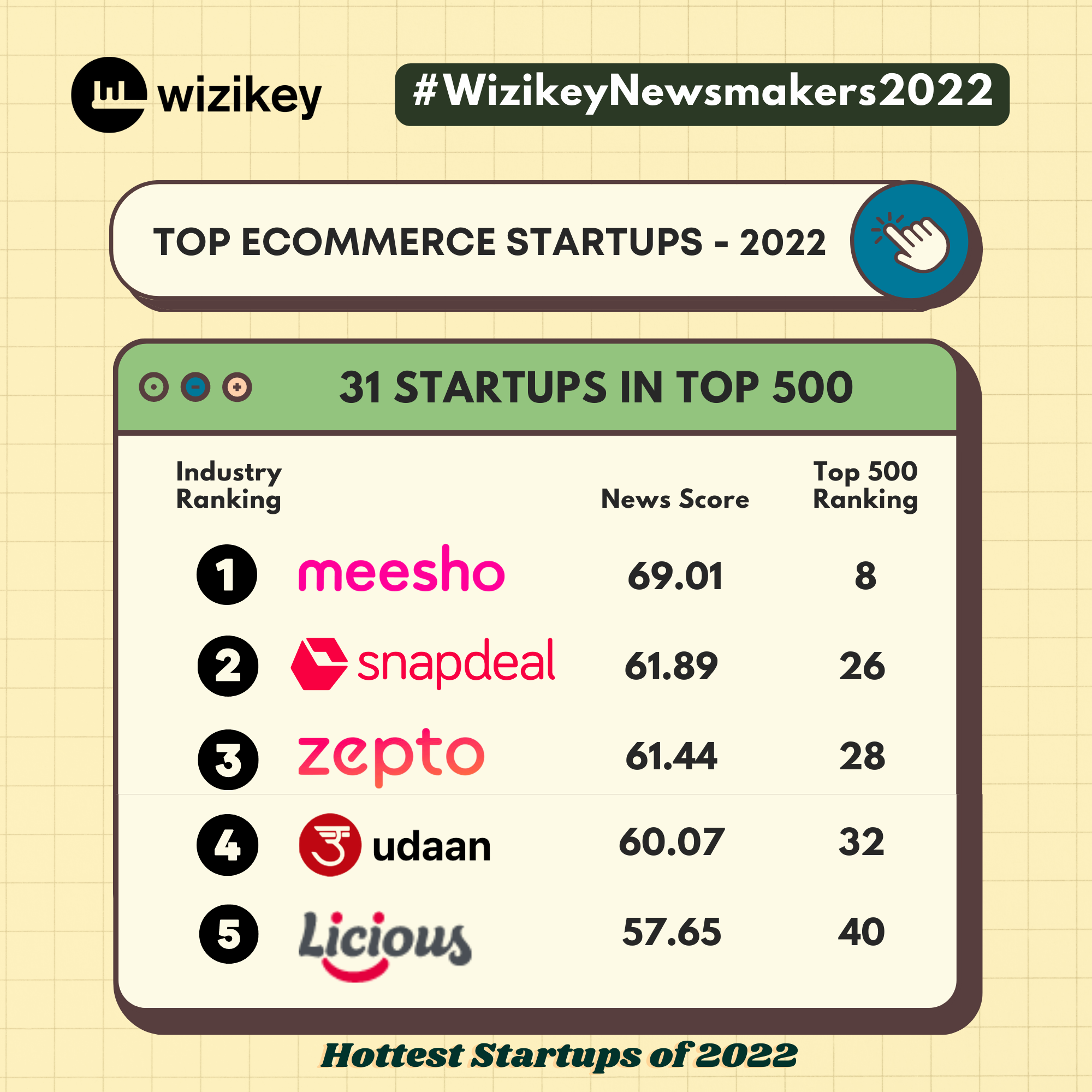 Top Ecommerce Startups