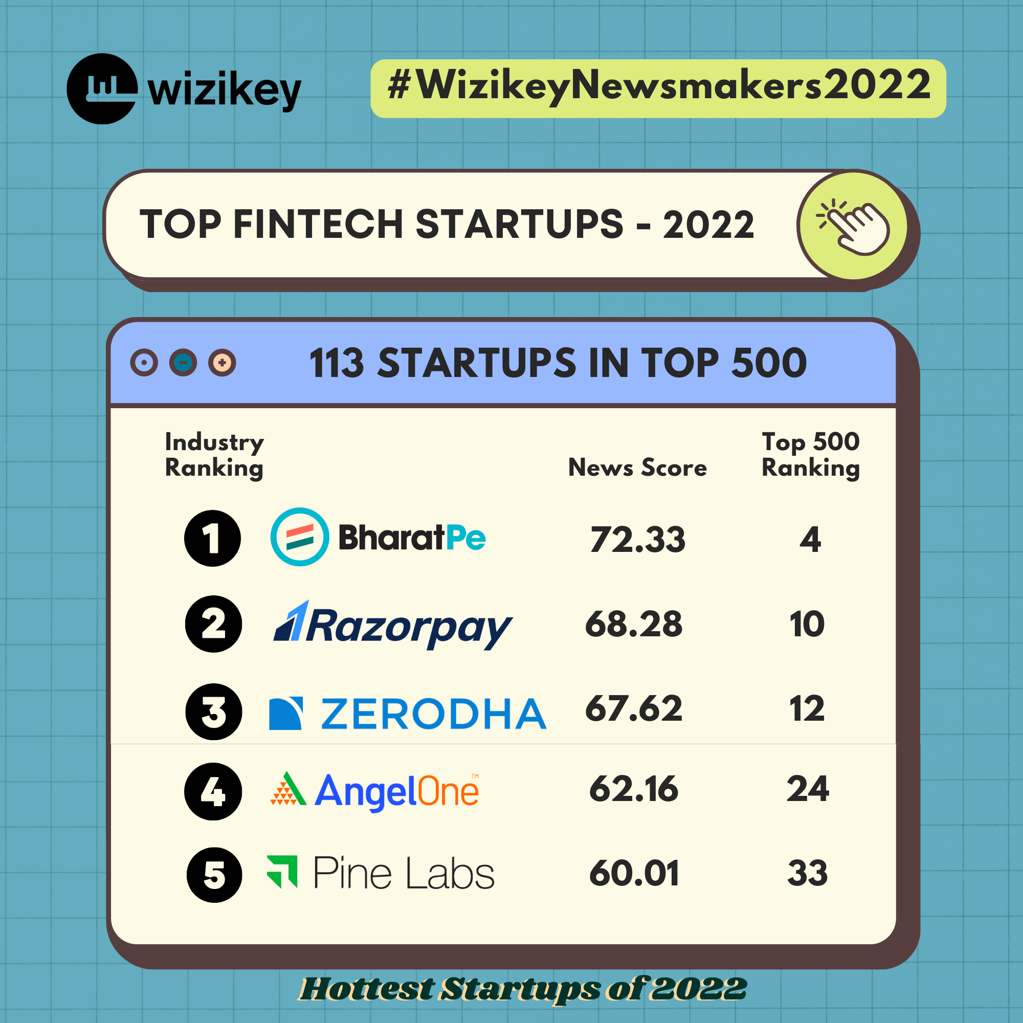 Top FinTech Startups