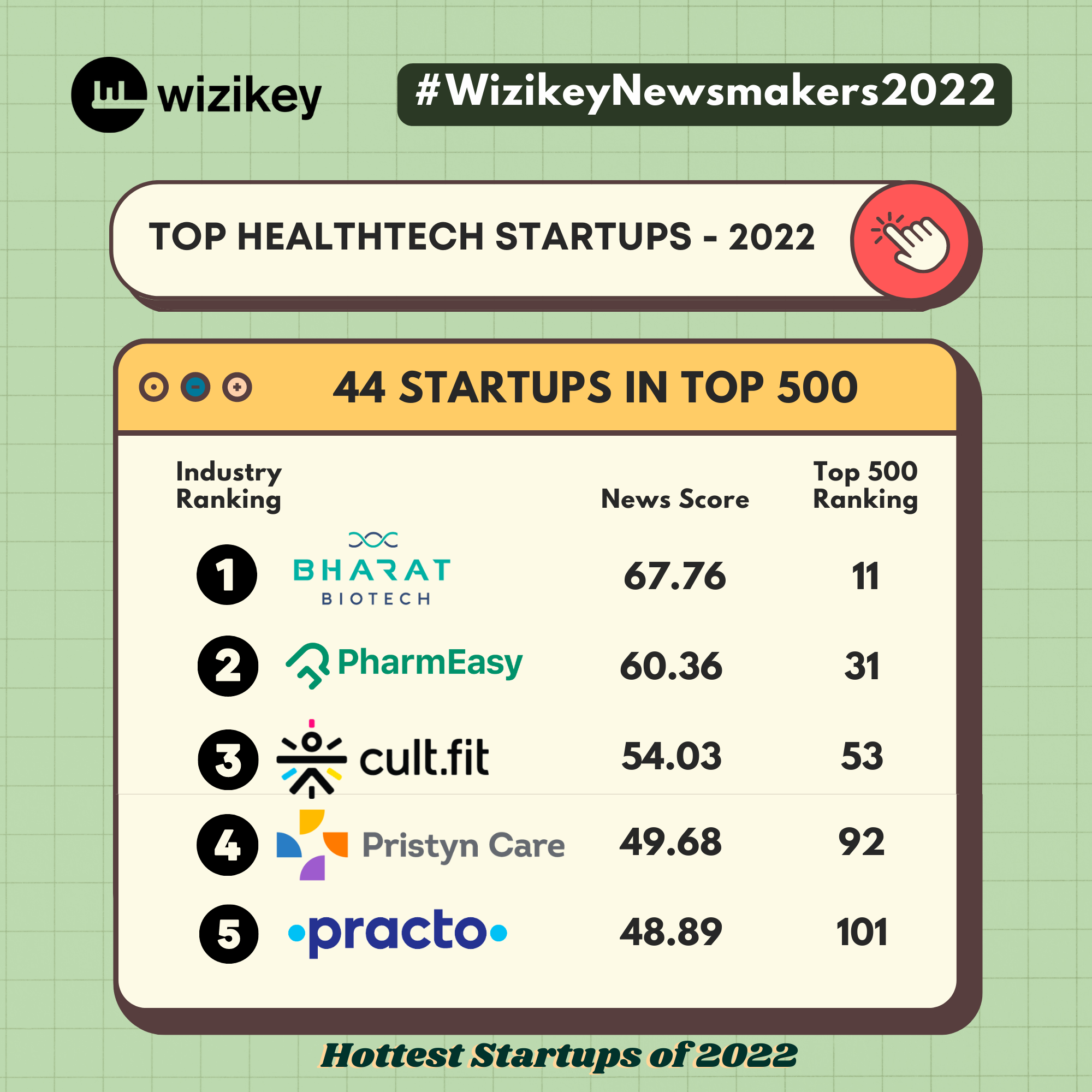Top HealthTech Startups