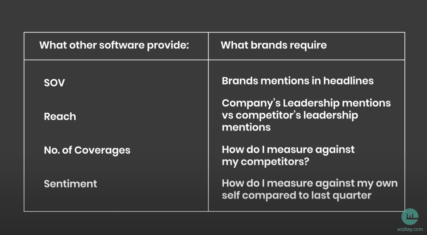 comparison between what other softwares provide vs what brands require