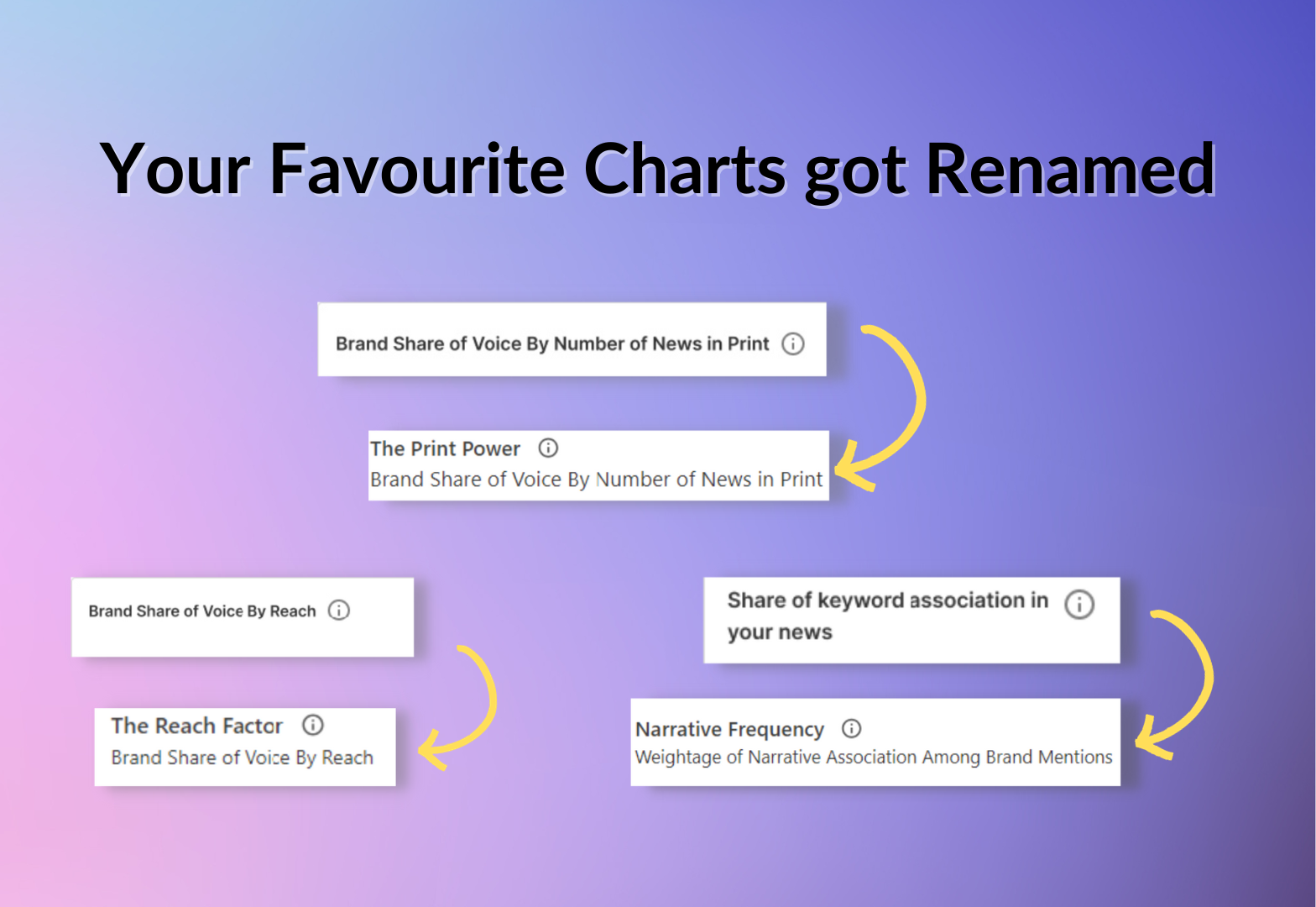 Updated chart names