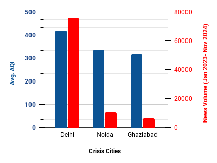 Wizikey's analysis on pollution news reporting from (Jan 2023 - Nov 2024)