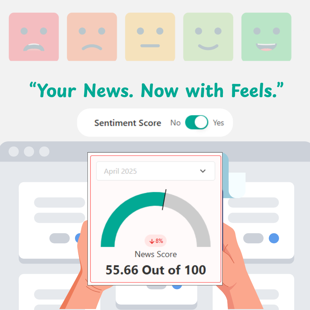 Sentiment in News Score