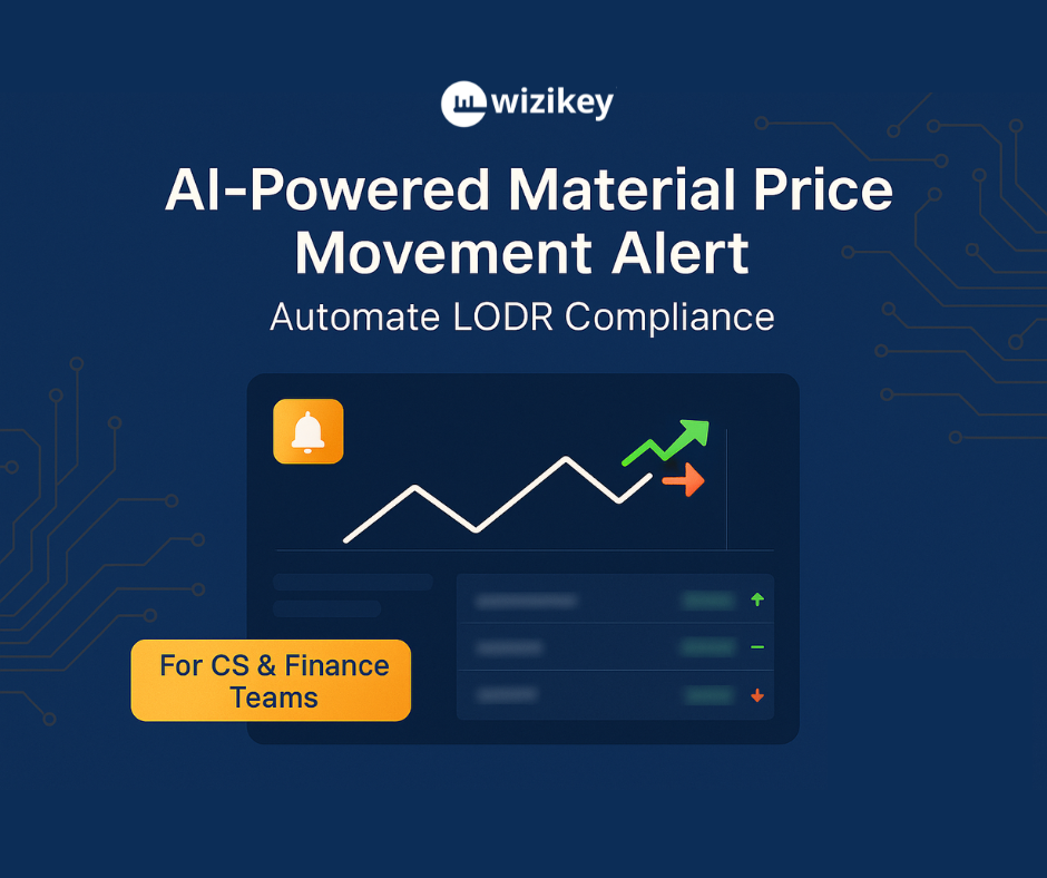 Material Price Movement Alert