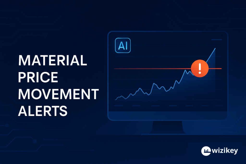 Material Price Movement Alerts