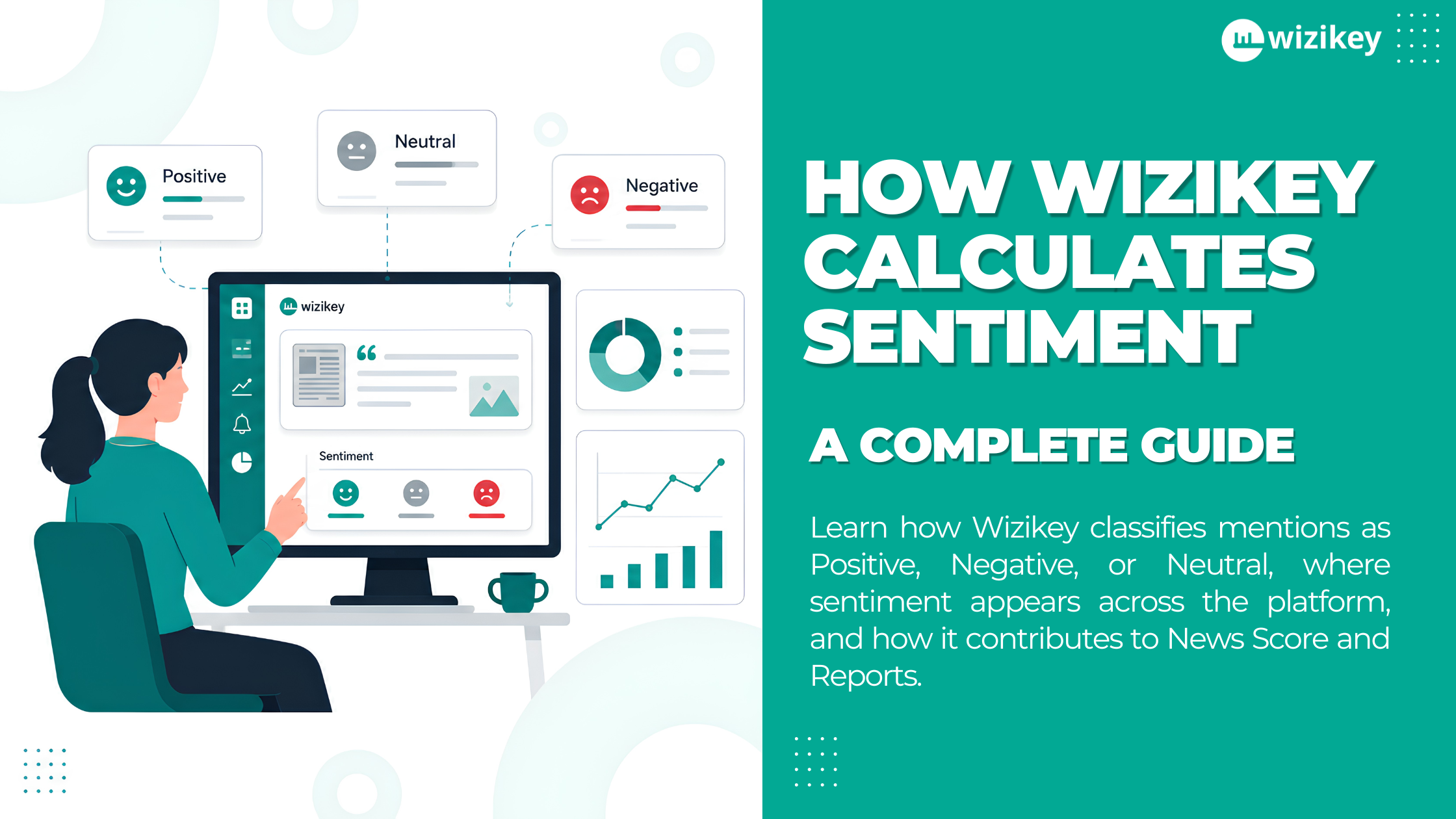 How is Sentiment Calculated on Wizikey?