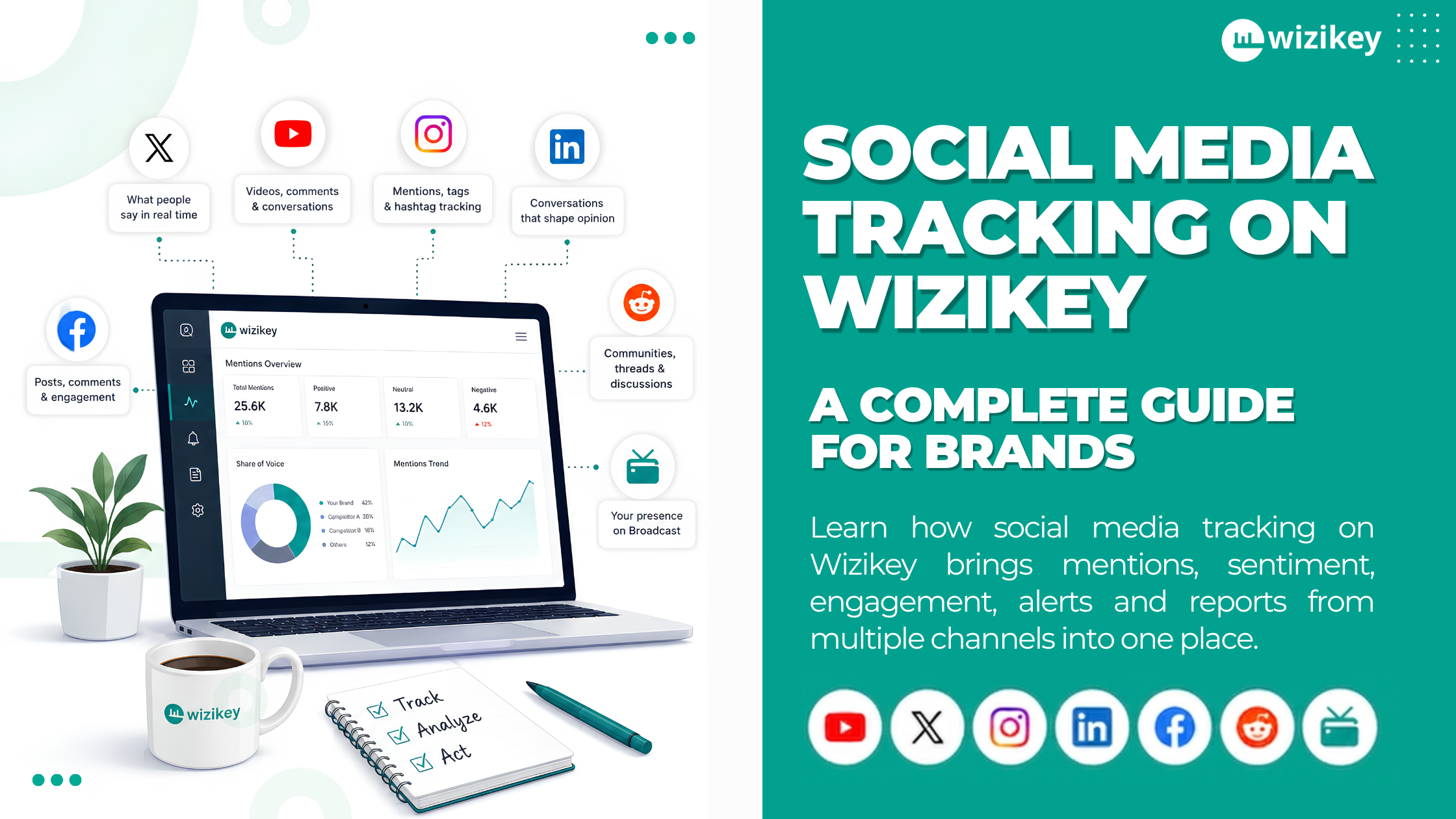 Tracking Your Brand Across Social Media with Wizikey