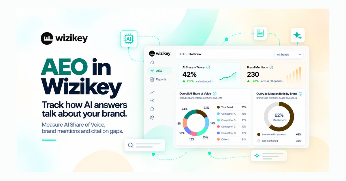 Wizikey AEO Module: Track How AI Talks About Your Brand
